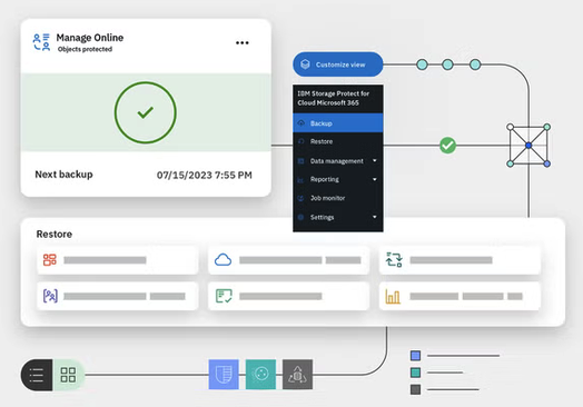 IBM Defender Storage Protect for Cloud
