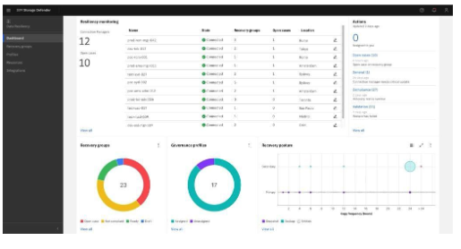 IBM Defender Data Protect